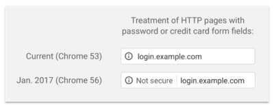 SSL/TLS medling beveiligde verbinding